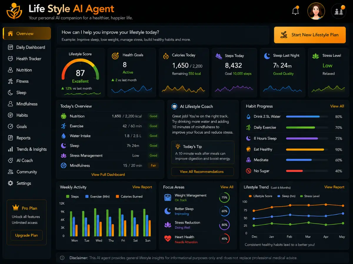ailifestyle.app AI lifestyle assistant app — daily routine dashboard preview